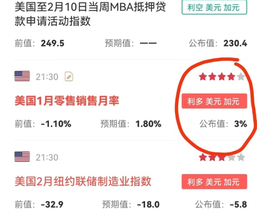 Hehehehe U S Retail Sales In January Were At A Monthly Z On hehehehe-u-s-retail-sales-in-january-were-at-a-monthly-z-on