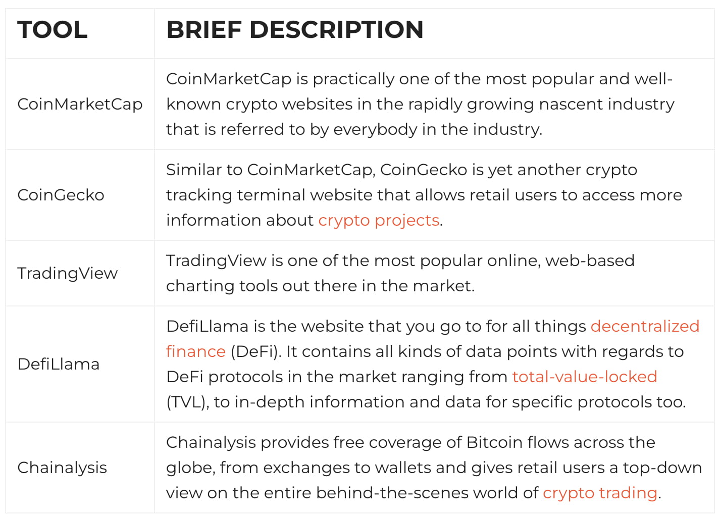 Top FREE CRYPTO Trading Tools 2023 | CryptoRiya στο Binance Square