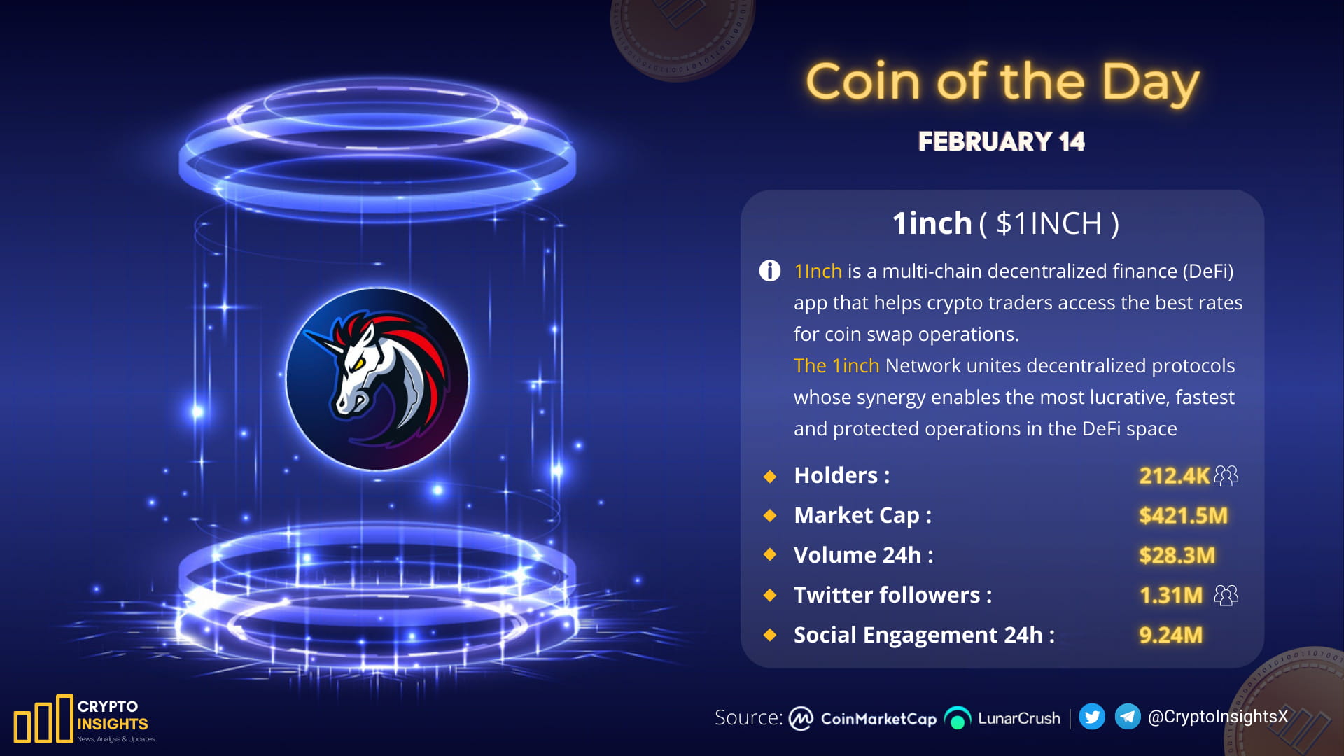 Coin of the Day🏅 @1inch #1INCH One-stop access to decentr | Crypto ...
