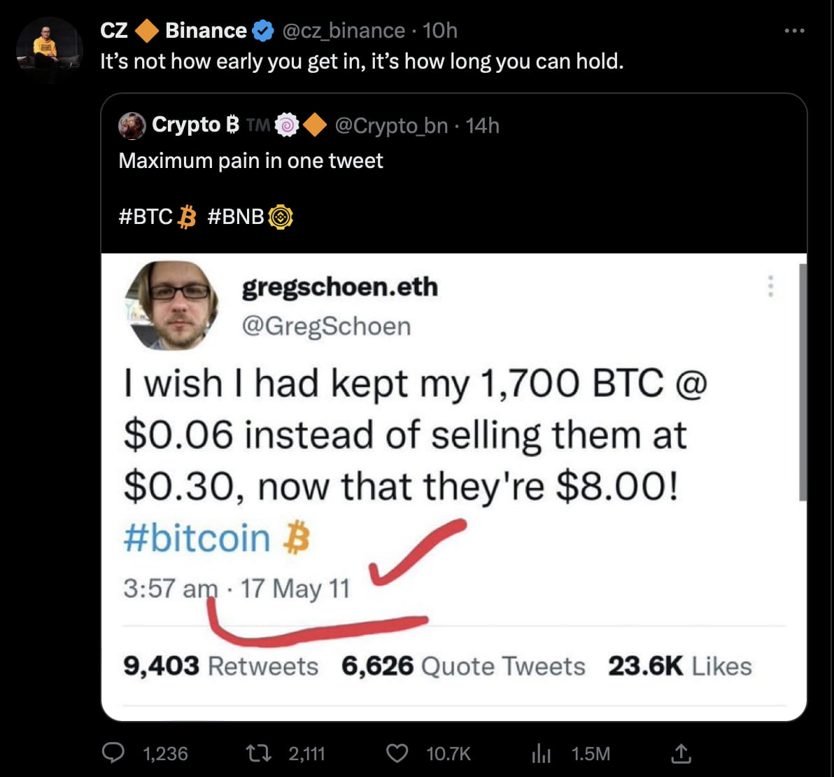 Regrets of Bitcoin Millionaires: Top 3 Who Sold Their BTC Too Early |  Skyrexio on Binance Square