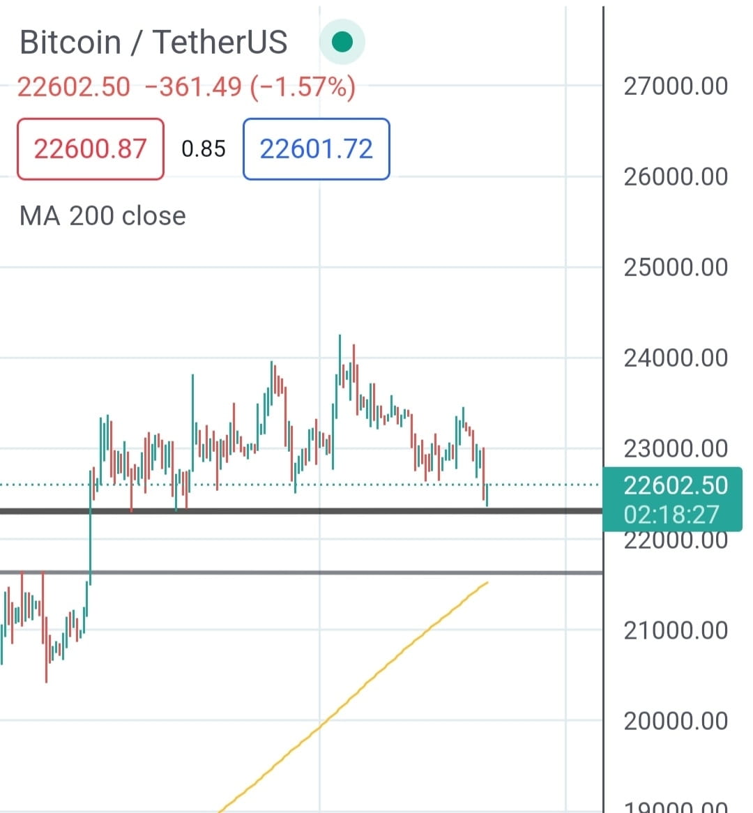 📈 #BTC CORRECTION 📈 Markets dont move up in a straight | Richie on ...
