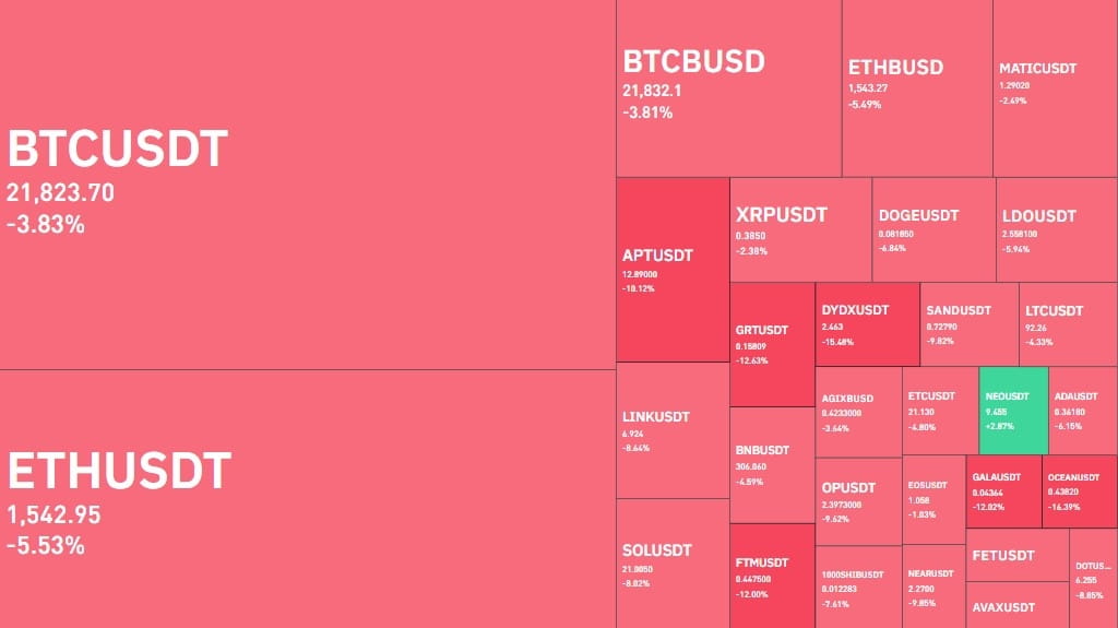 10/02/23 Тепловая карта рынка! 🟢 Больше Анализа #Investideabinance ...