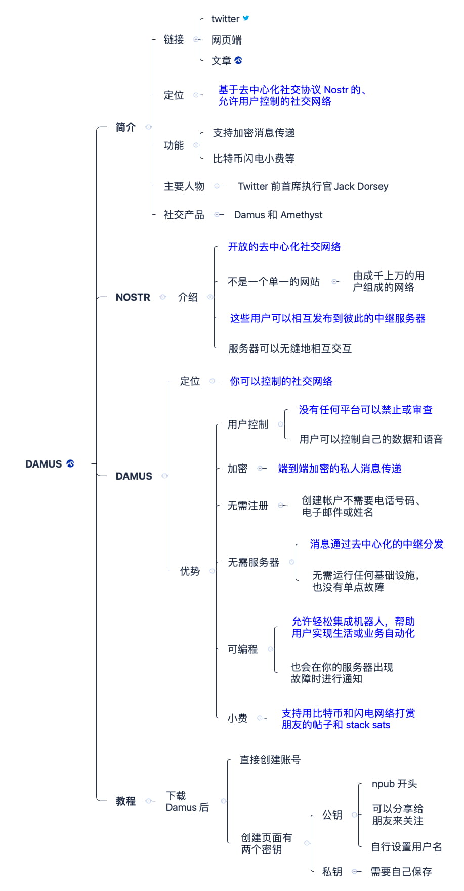 Mind map of quality project analysis: Damus, an open | 加密汉堡 on Binance  Square