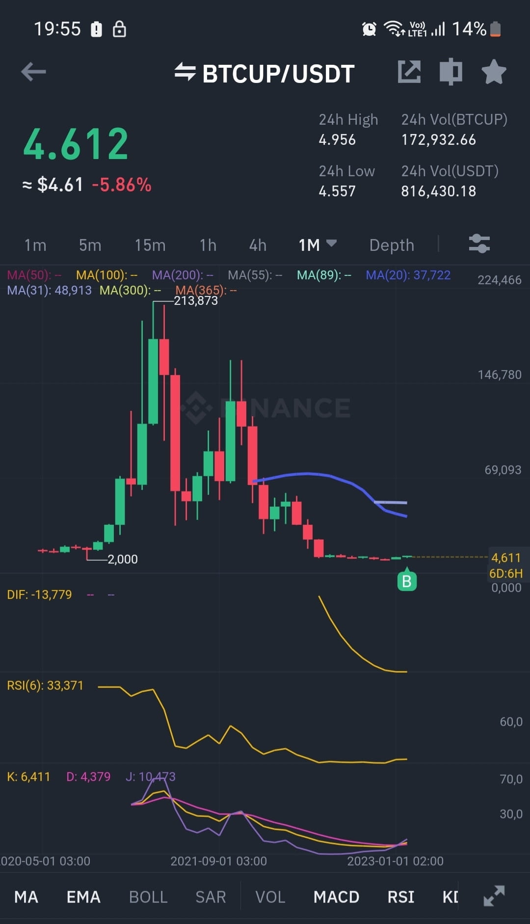 Halving2024 on Binance Feed "BTC crypto2023 Binance dyor Trade ETF