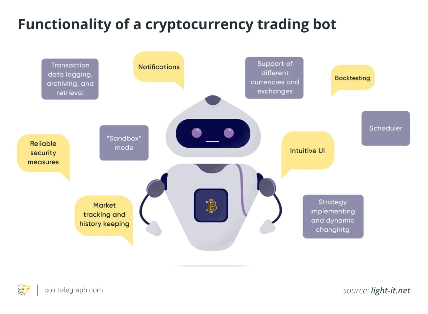 Are cryptocurrency trading bots legal? | Wesley-C3 on Binance Square
