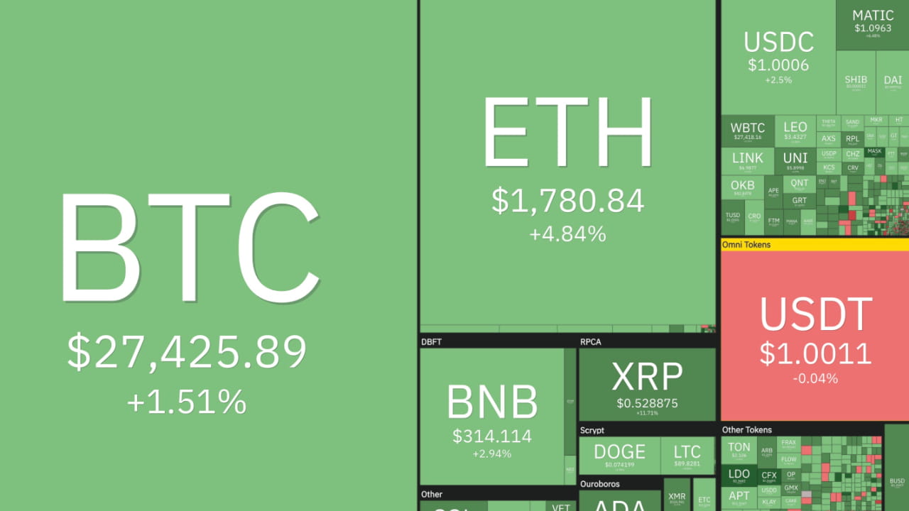 Crypto Watch On March 29: Bitcoin And Ethereum Showing Little Change ...