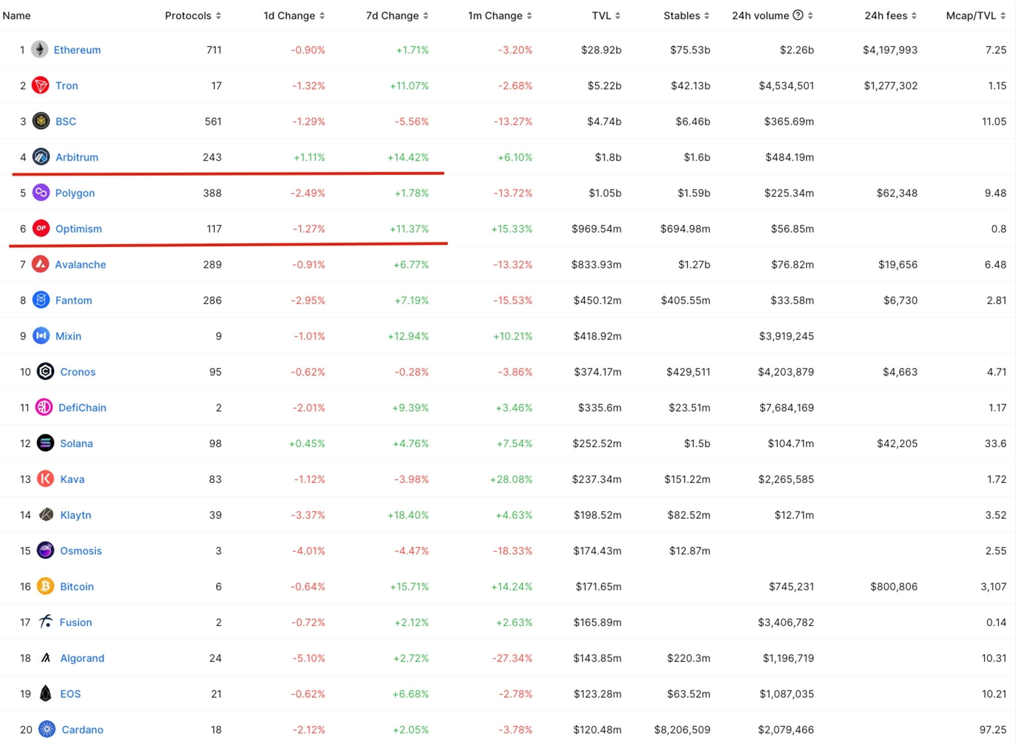Crypto Investment Weekly Report 230319-There is no trust in financial  services in the United States and Europe, and encryption is here to stay |  空投猎手on Binance Square