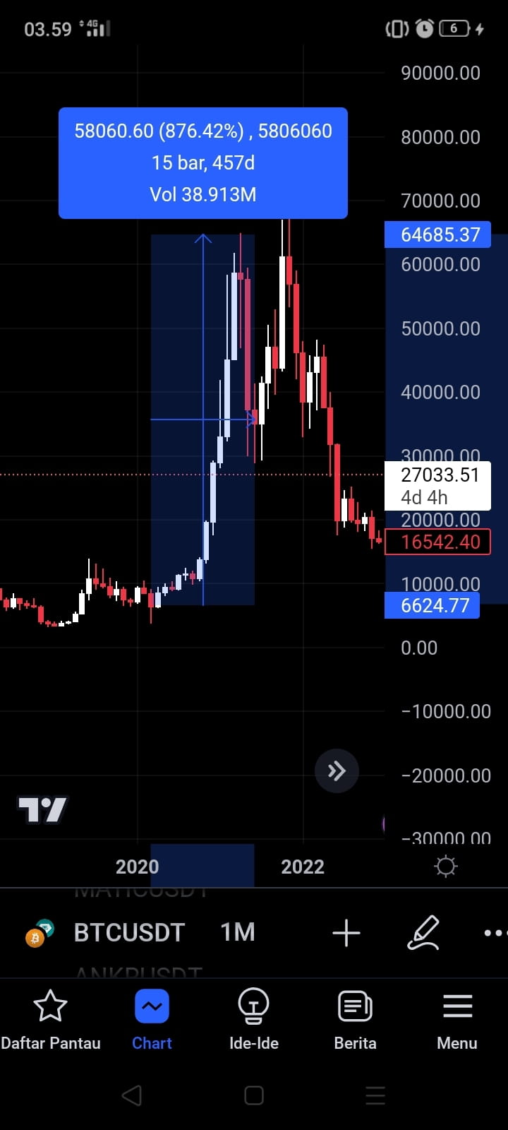 In 2019, at the end of Covid, the Federal Reserve printed mo | crypto ...