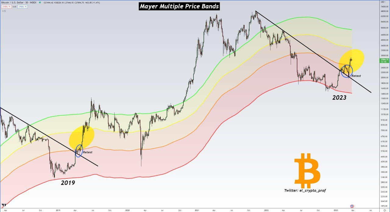 bitcoin $BTC What happens next, if we continue to repeat | PRO Crypto Tech  di Binance Square