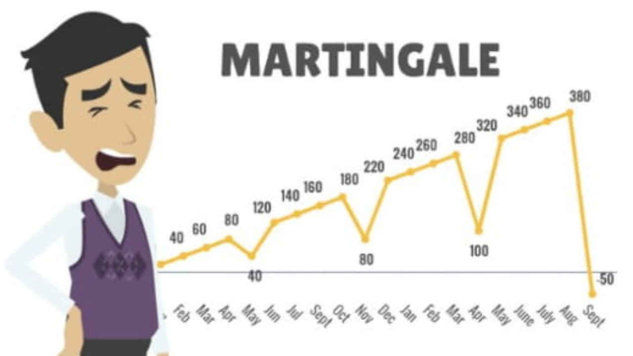 What Is the Martingale Strategy & How Does It Apply to Crypto? | Trading  Heights on Binance Square