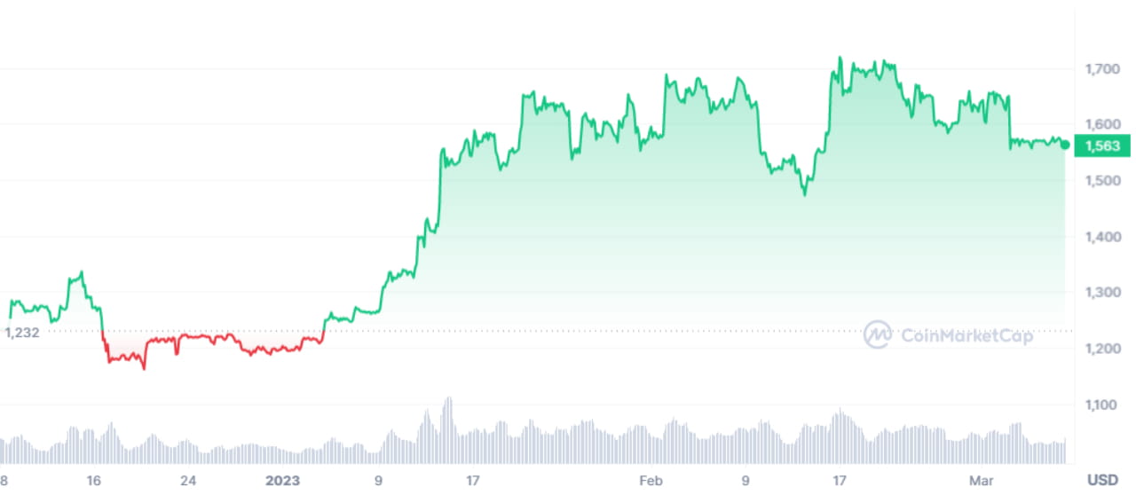 Эфириум прогноз. Eth в долларах. Эфириум прогноз. Эфириум курс. Эфириум прогноз.