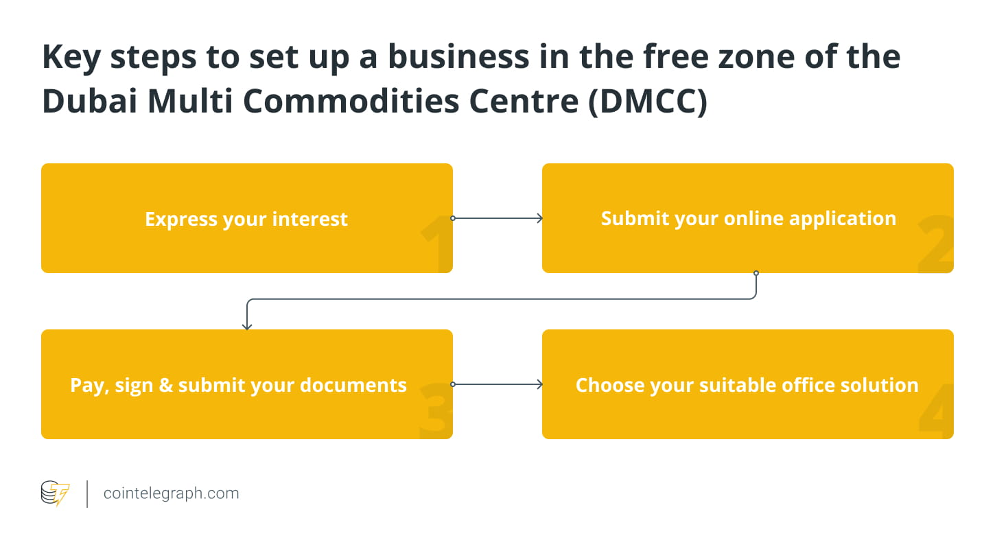 5 Countries Leading in Blockchain Adoption | Wesley-C3community on Binance  Square