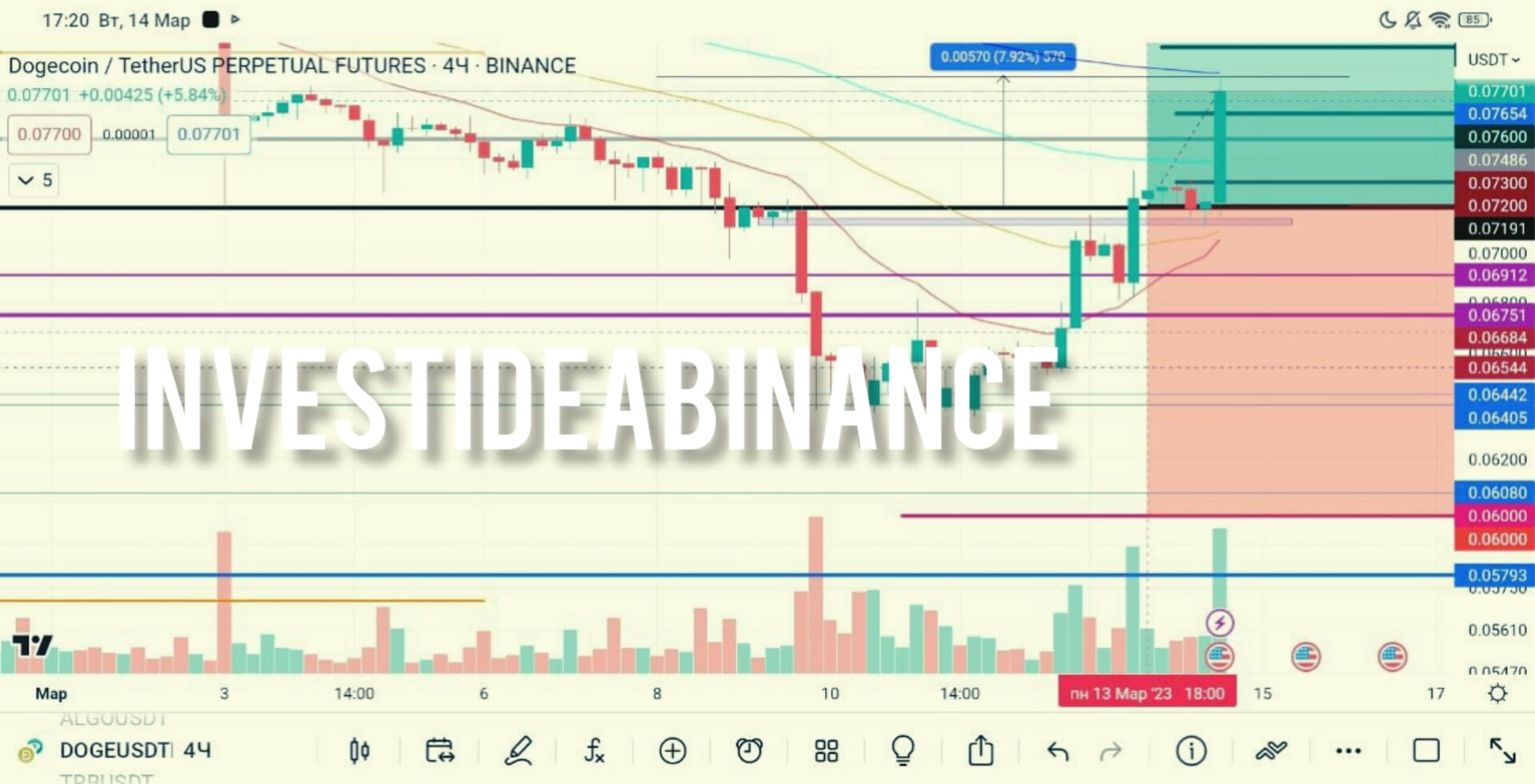Vip Doge 🟩 Analysis VIP #DOGE / USDT LONG 🚀 📉LEVERAGE 5X | CRYPTOUSDUA on ...