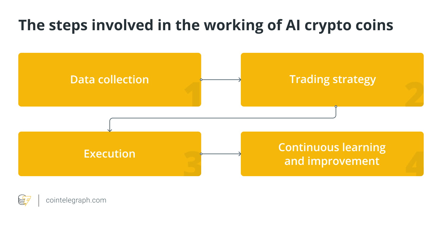 Artificial intelligence cryptocurrencies (95) 사진