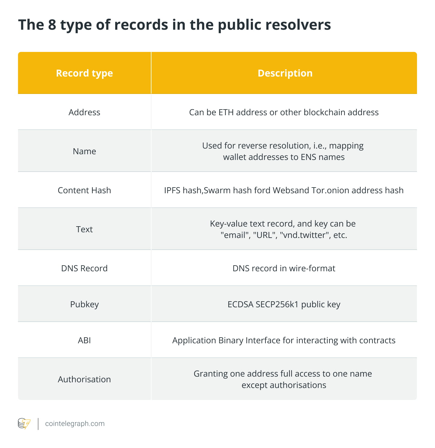 去中心化Web3 域名的概念和未来| Wesley-C3发布于币安广场