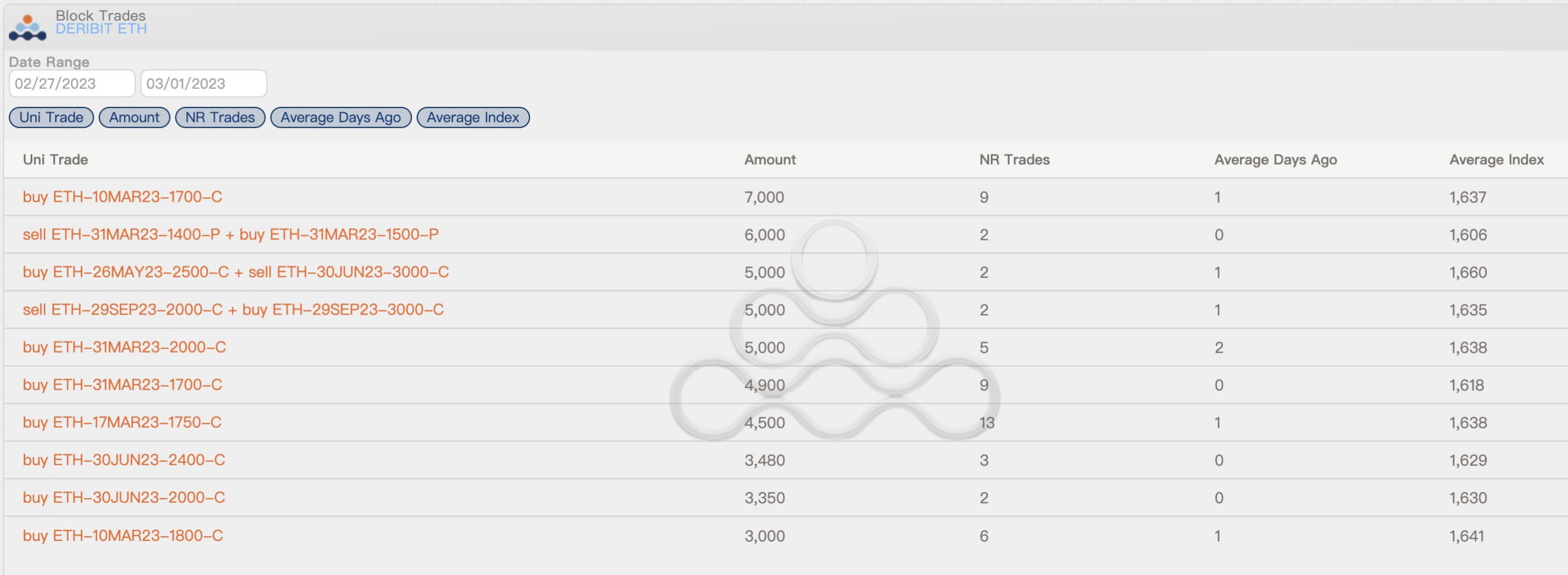 ETH options The block trade showed that ETH options traders | Sober ...