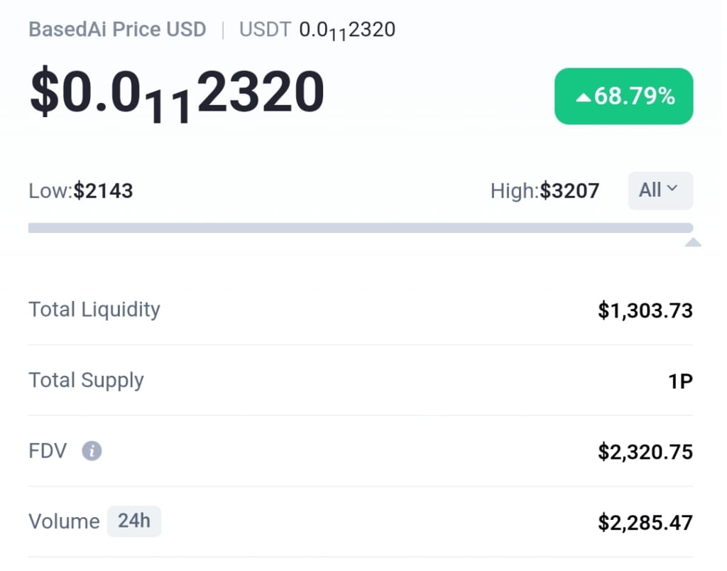 イーロン・マスクのファンが新しいAIトークンを発表：詐欺警告 | Bitcoinik － Binance Square