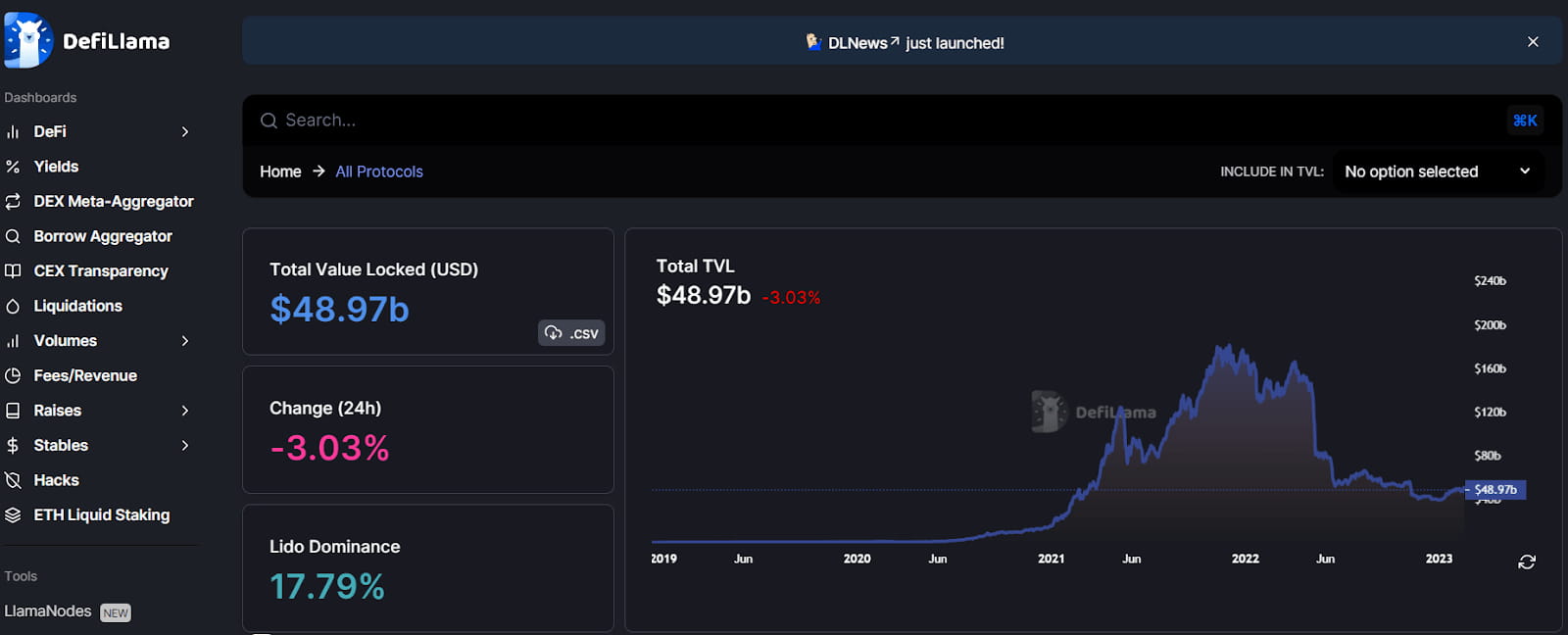 20 种流行的区块链分析工具和公司| Wesley-C3发布于币安广场