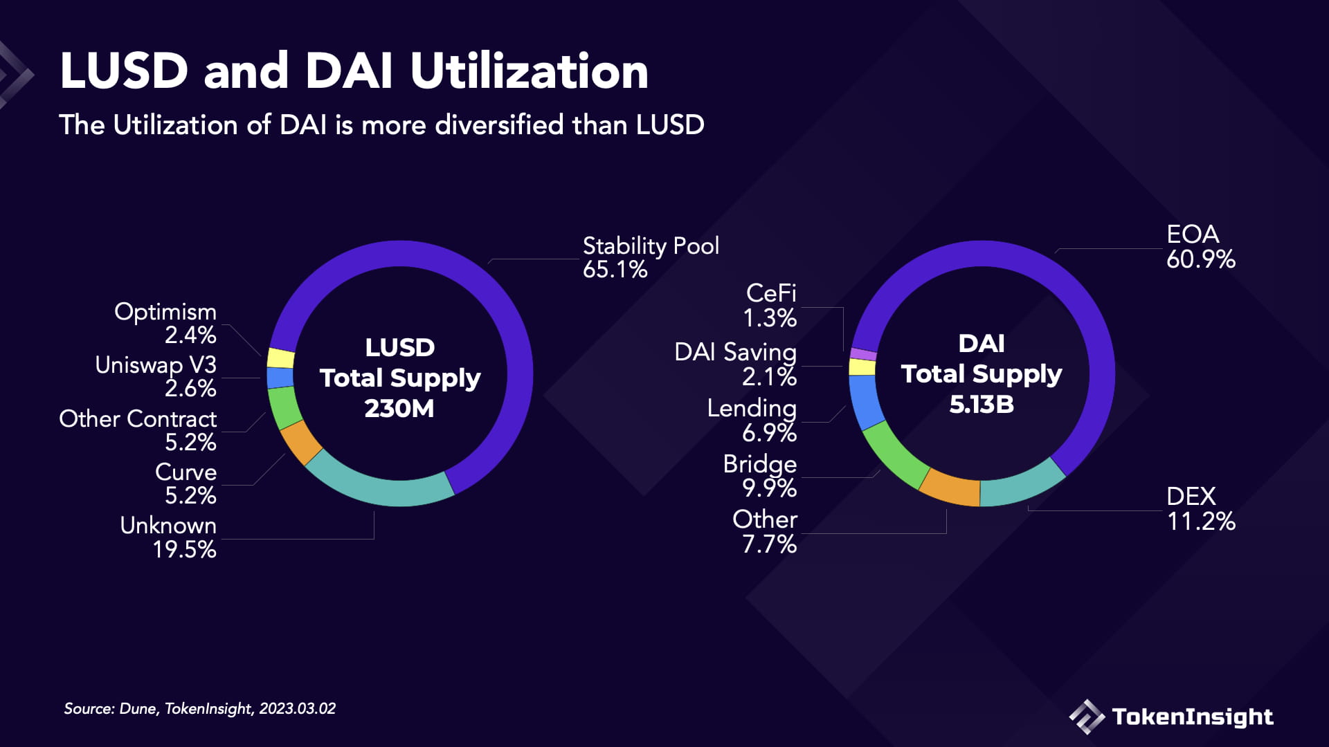 What is Liquidity? Why has it gained so much momentum lately? |  TokenInsight 中文 on Binance Square