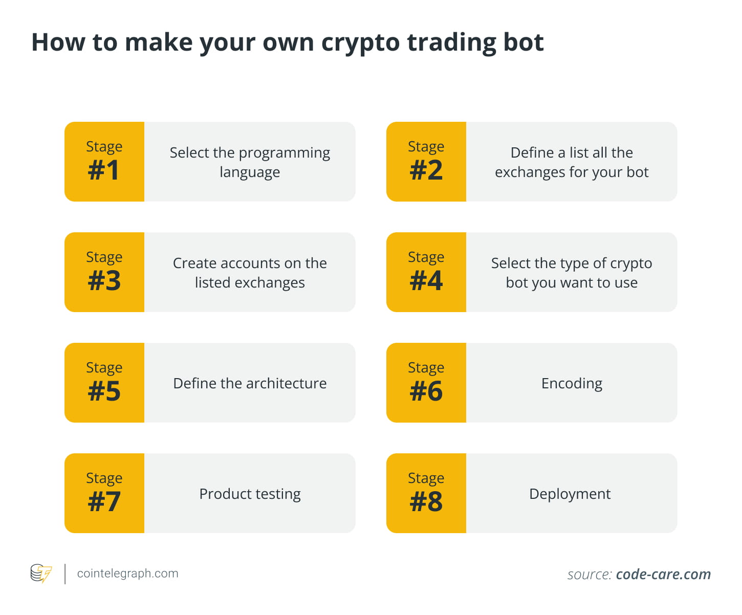 Are cryptocurrency trading bots legal? | Wesley-C3 on Binance Square