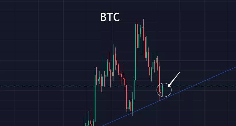 Yesterday I said that the shape of BTC is a | 鬼才队长-关注不迷路 on Binance Square