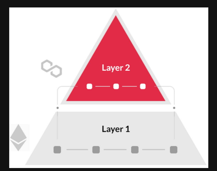 Layer one vs layer two part 2. Layer 2. layer2 проекты. layer 1. layer 2 решения.