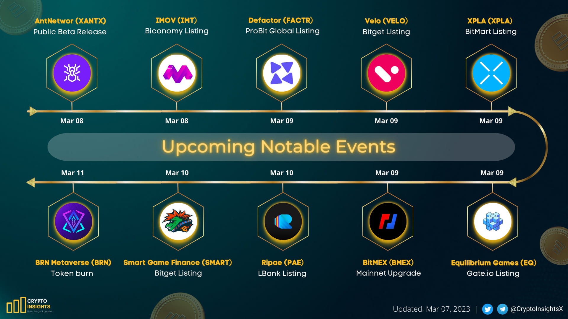 Notable Events Framework Upcoming Notable Events | Crypto Insights on Binance Square