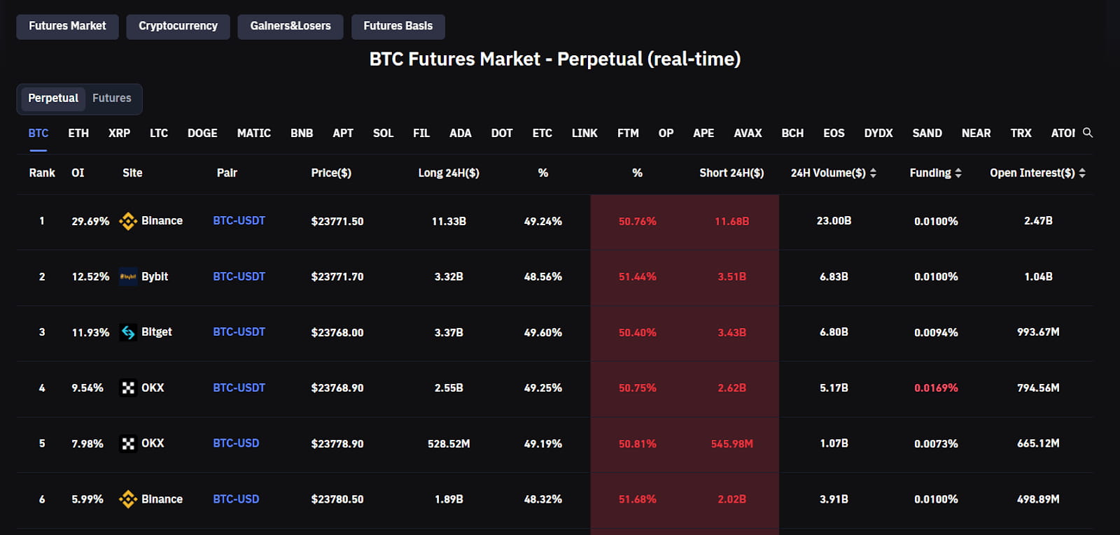 20 Popular Blockchain Analysis Tools and Companies | Wesley-C3 on Binance  Square