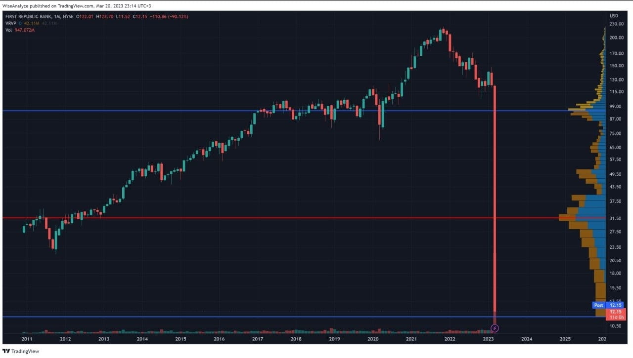 #BTC will break 30k soon trading already with 69% | Shoaib_bnb on ...