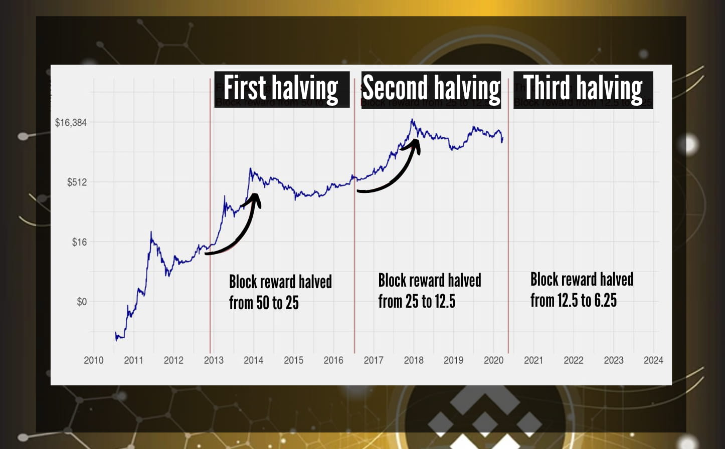 When to take profit in crypto? Read this guide to exit strategies |  TheCryptoJourno on Binance Square