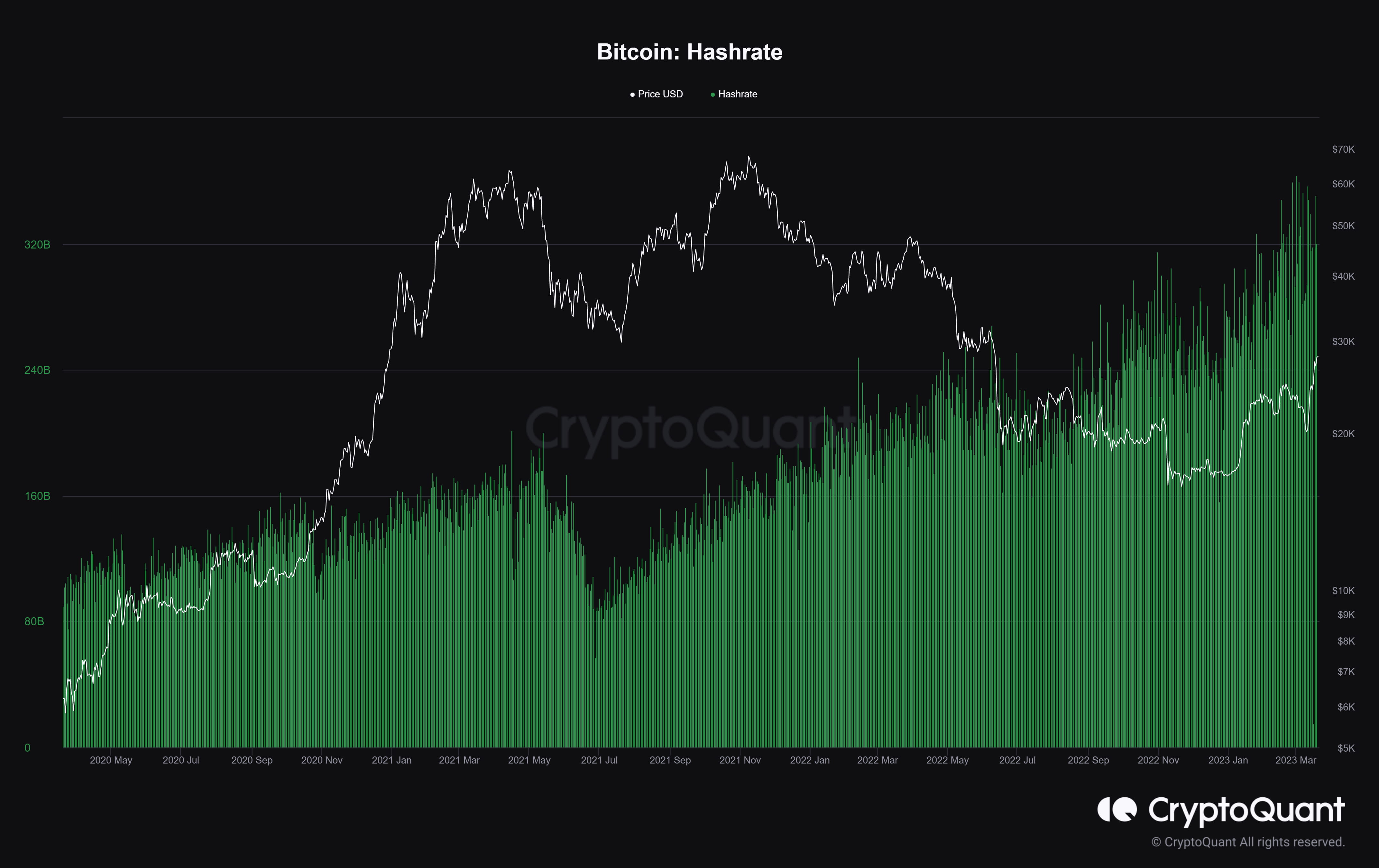 BTC Hashrate Vs Price Action Is Depicted In This Chart Co Ishaaq BTC Hashrate Vs Price Action Is Depicted In This Chart Co Ishaaq