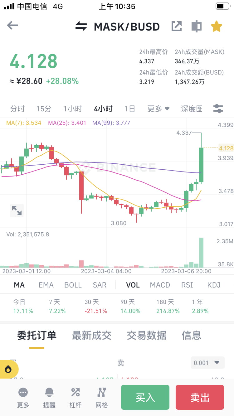 Mask is soaring today, but the founder is a transvestite. Do | King大头说币 ...