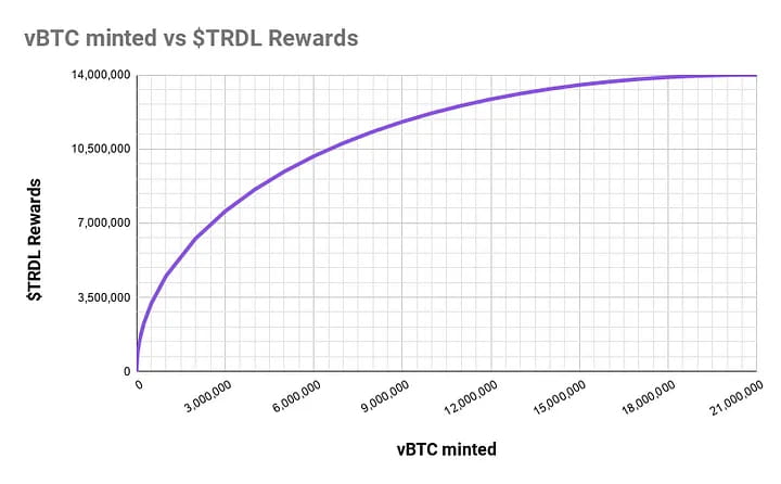 Trdl Strudel Finance: Bringing DeFi Cross-Chain Interoperability | Crypto JK ...