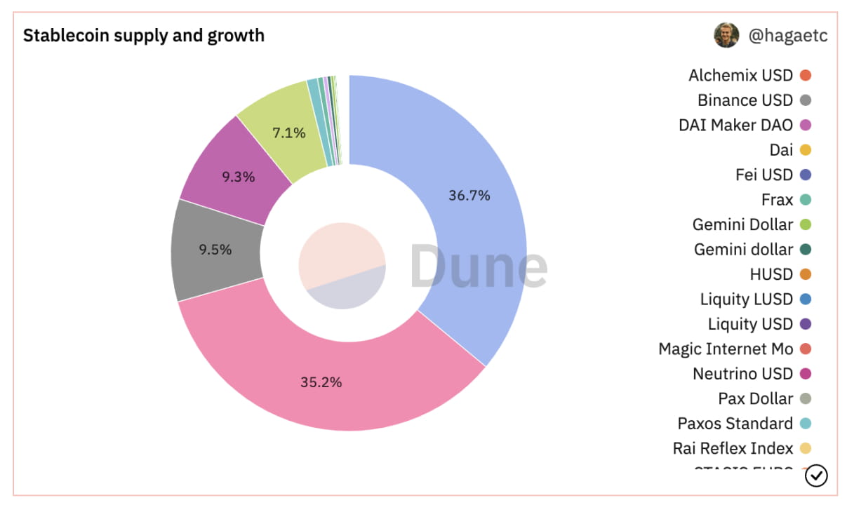 硅谷银行暴雷后，我们应该如何看待稳定币？ | veDAO研究院| TrendX研究院على Binance Square