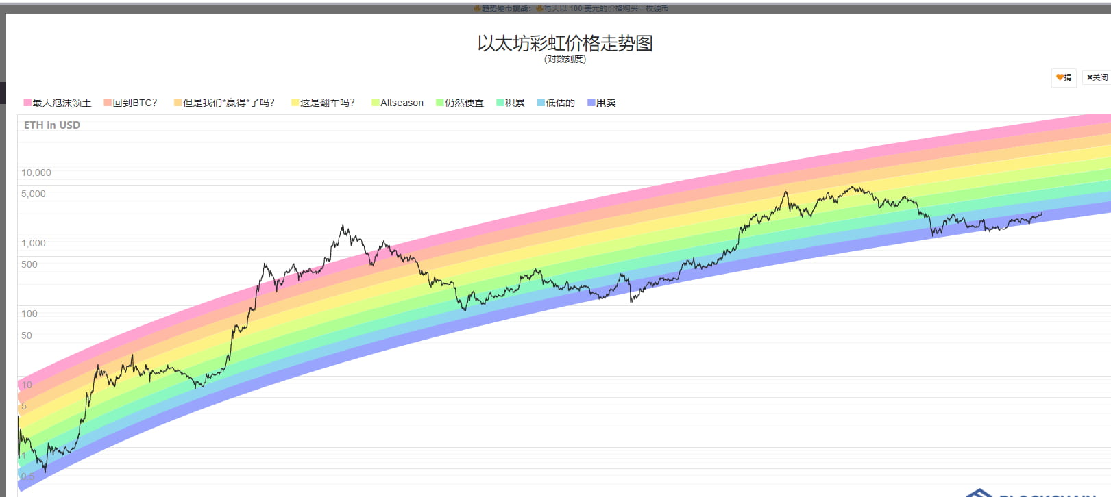 Код bitcoin rainbow chart. Kaspa rainbow chart. kaspa rainbow chart mikogenno.