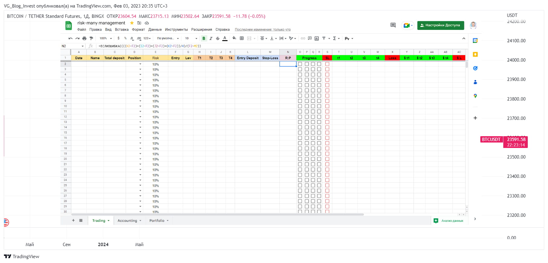 Making a risk and money management calculator | VGBlogInvest on Binance  Square