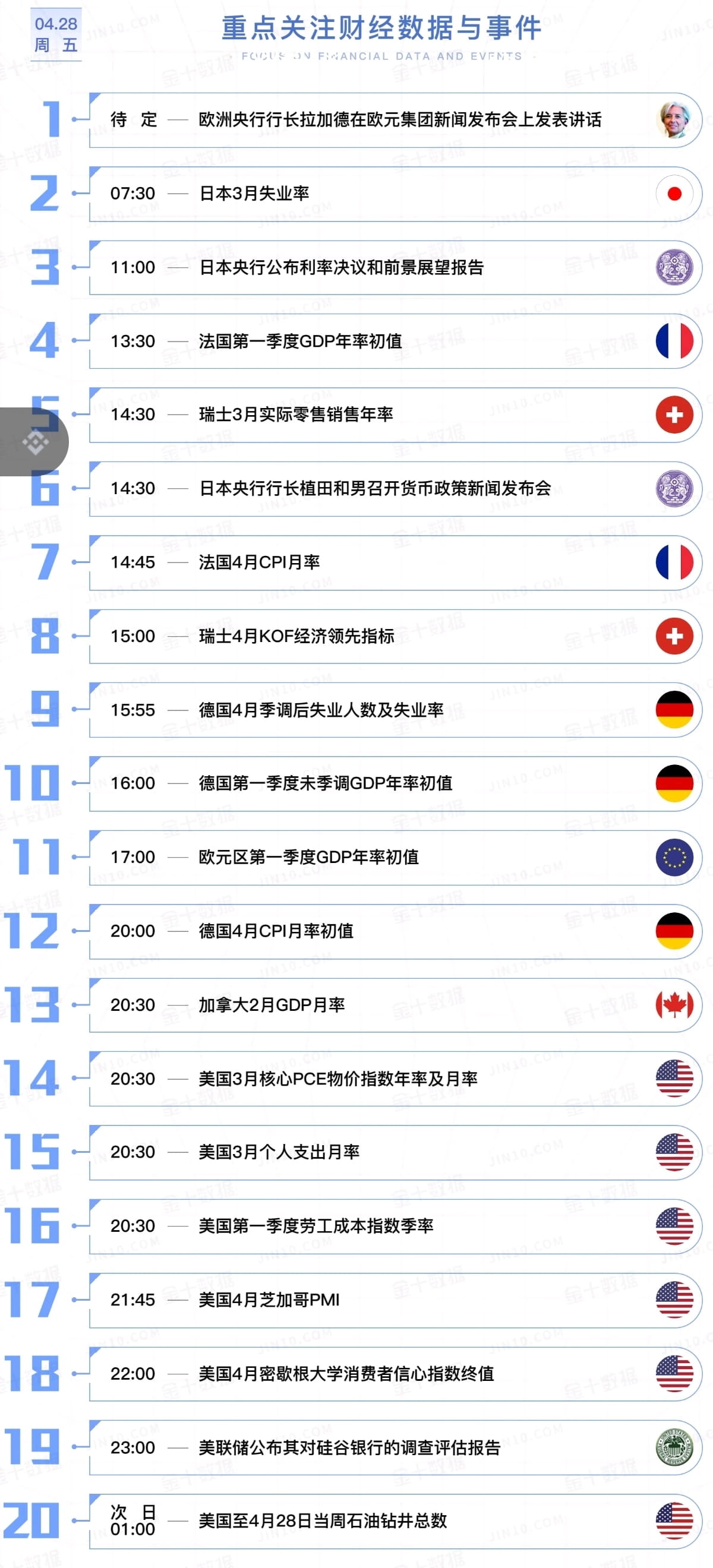今日重点关注的财经数据与事件：2023年4月28日周五| 币圈舵主ຢູ່ຟີດຂ່າວຂອງ Binance