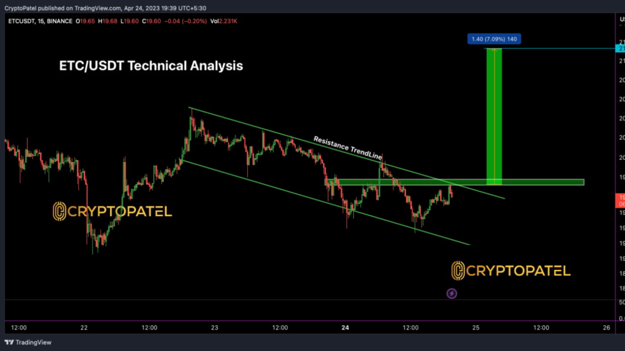 ETC/USDT Technical Analysis: Potential Breakout on the Horizon (Scalp Trade  ) | Official CryptoPatel on Binance Square