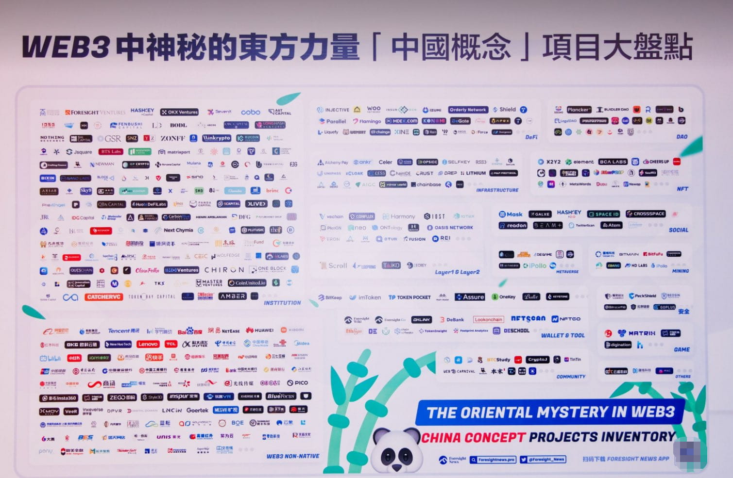 Web3中的东方神秘力量Crypto洪流的弄潮儿| 幣安廣場上的Web3撸毛家