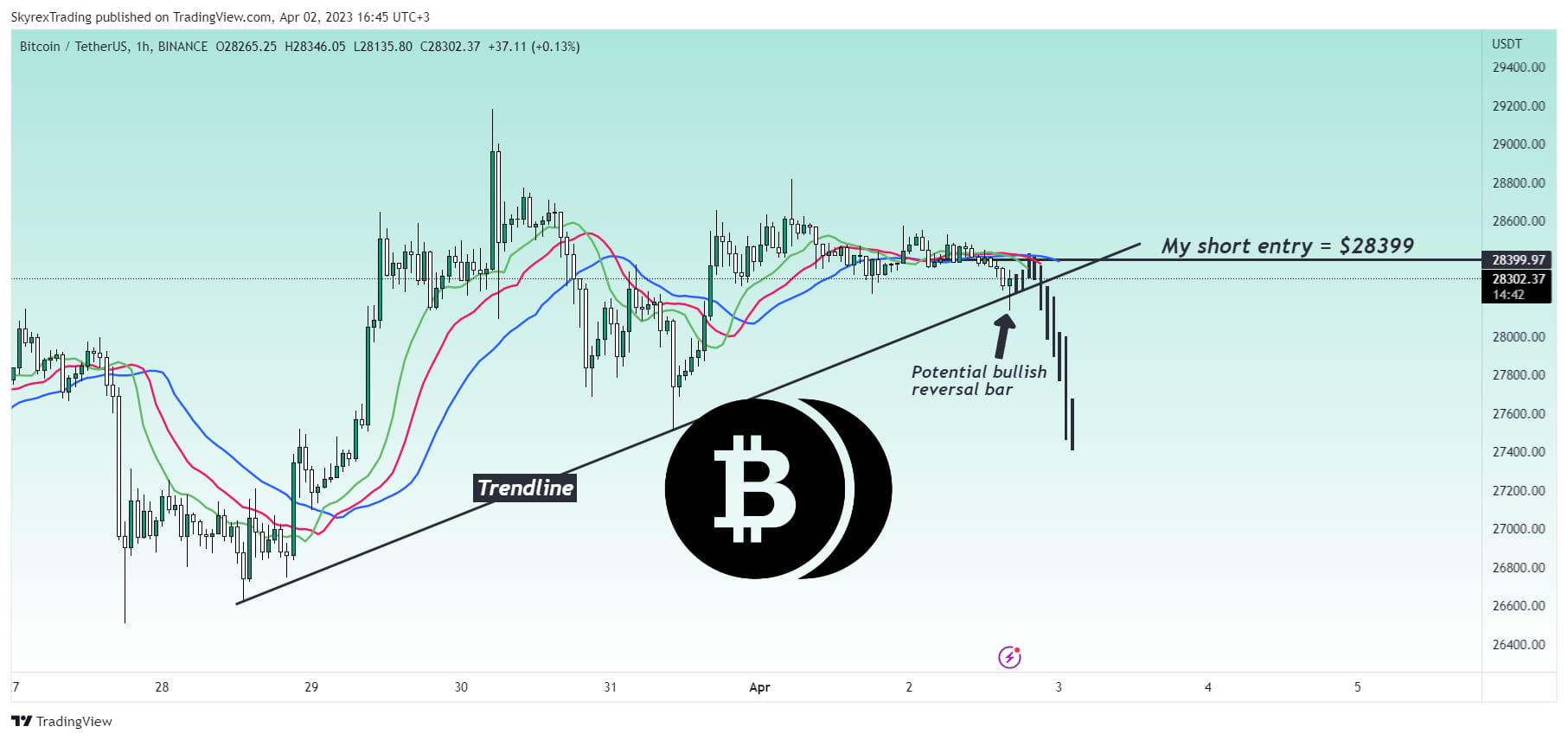 skyrexio-on-binance-feed-bitcoin-broke-down-key-level-binance-feed