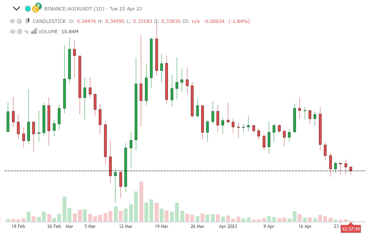 Best AI Tokens in 2023 – billionaire GOAL ? | Crypto PM στο Binance Square