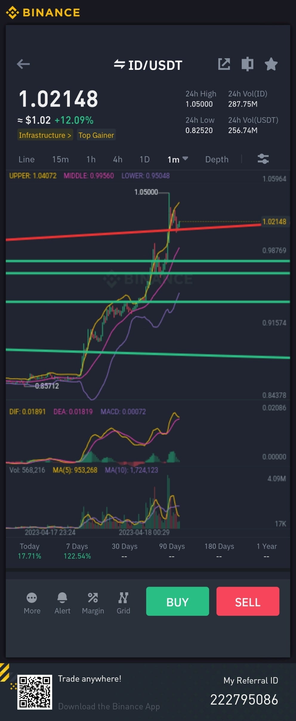 This is the zone this one os dedicated post . Have a lo | Crypto Bull ...