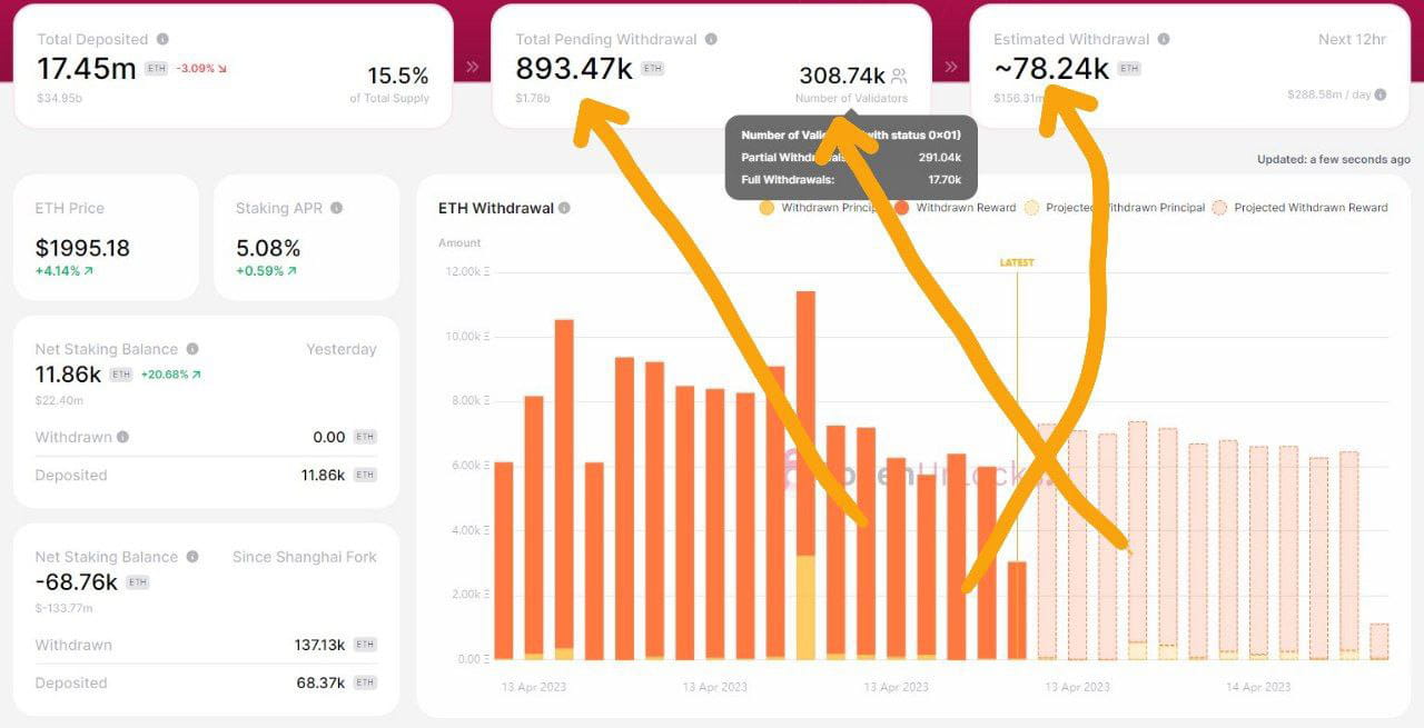 Here Are The Ethereum Staking Stats Almost 900k ETH Pendi Crypto Dot here-are-the-ethereum-staking-stats-almost-900k-eth-pendi-crypto-dot