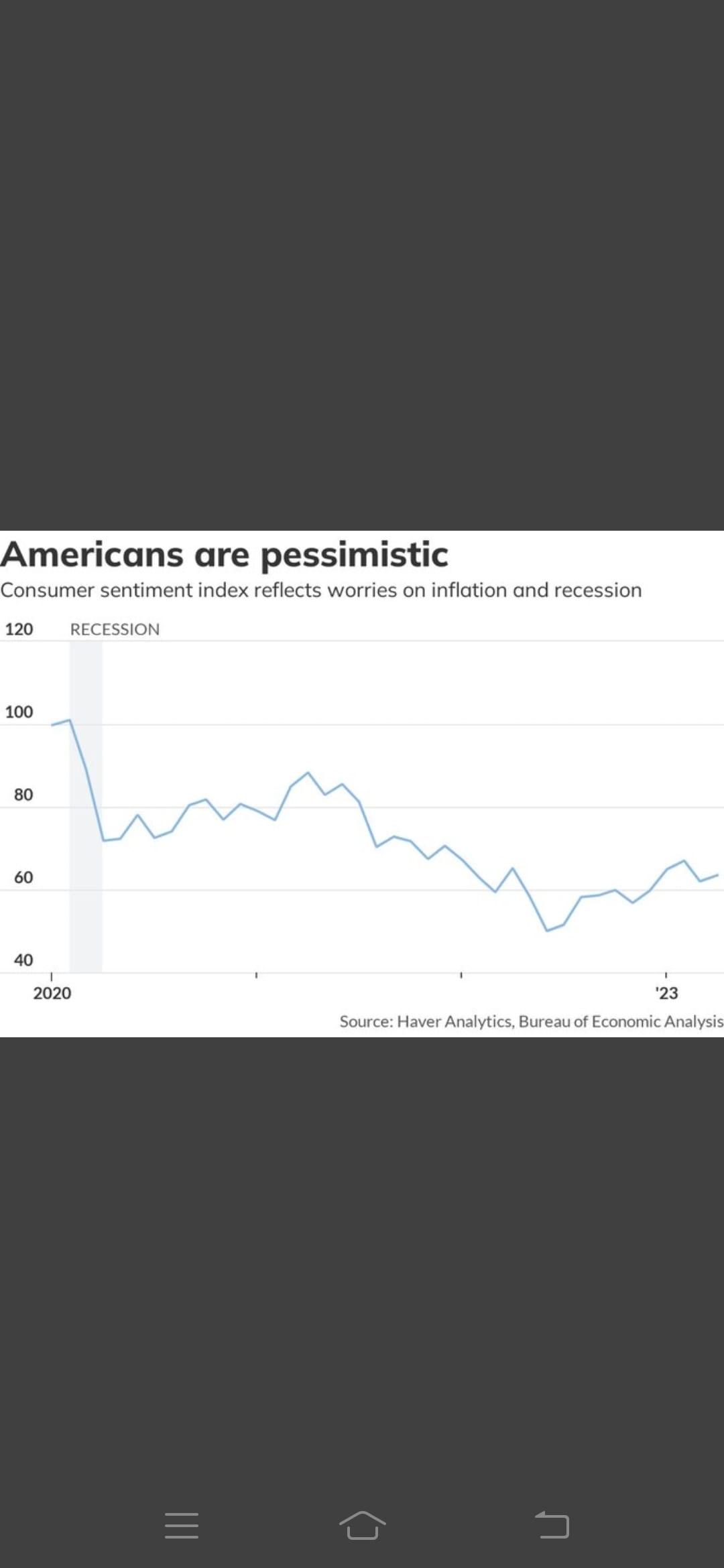 Americans are more pessimistic about the economy now than | Professor ...