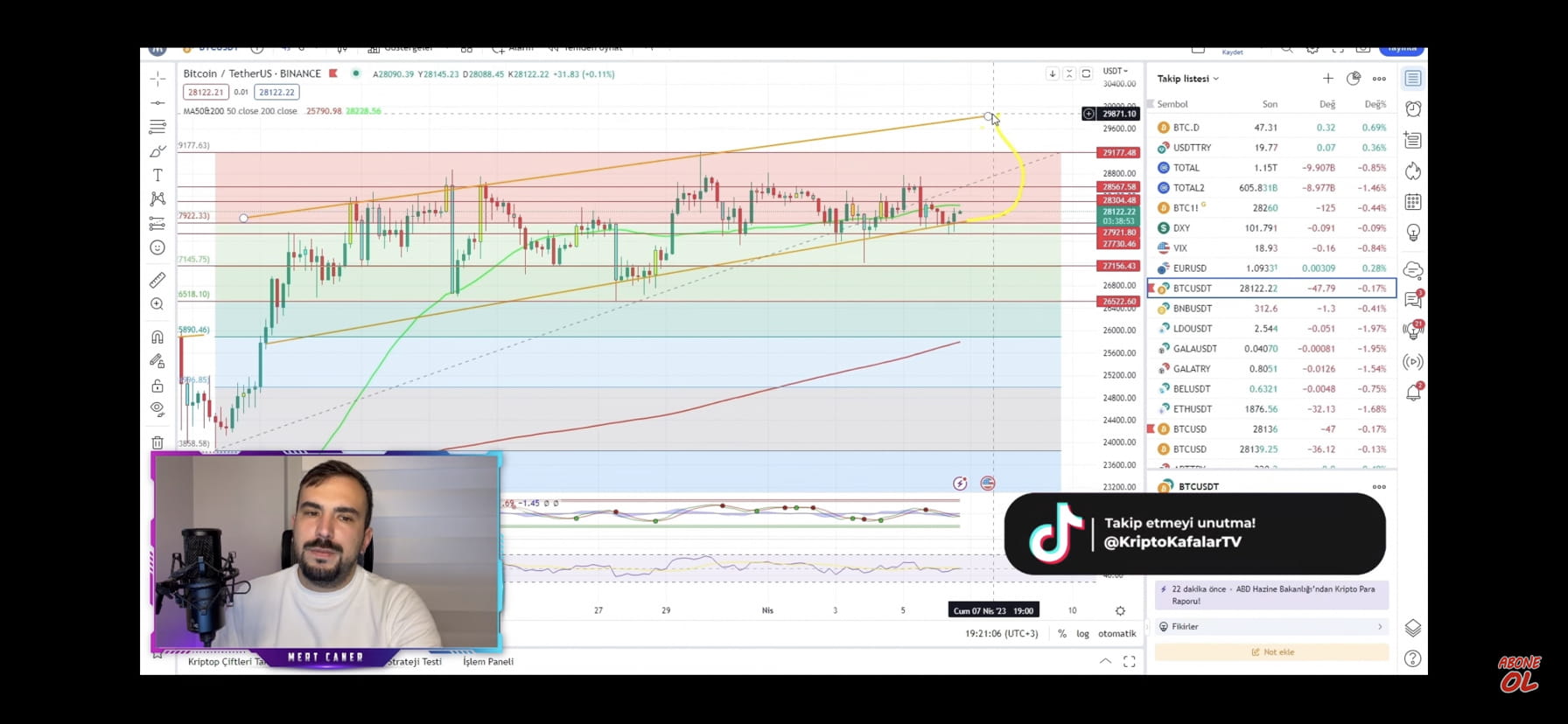 #Bitcoin 30.000 dollars, we said 😄 🚀 Subscribe to Crypto | Kripto ...