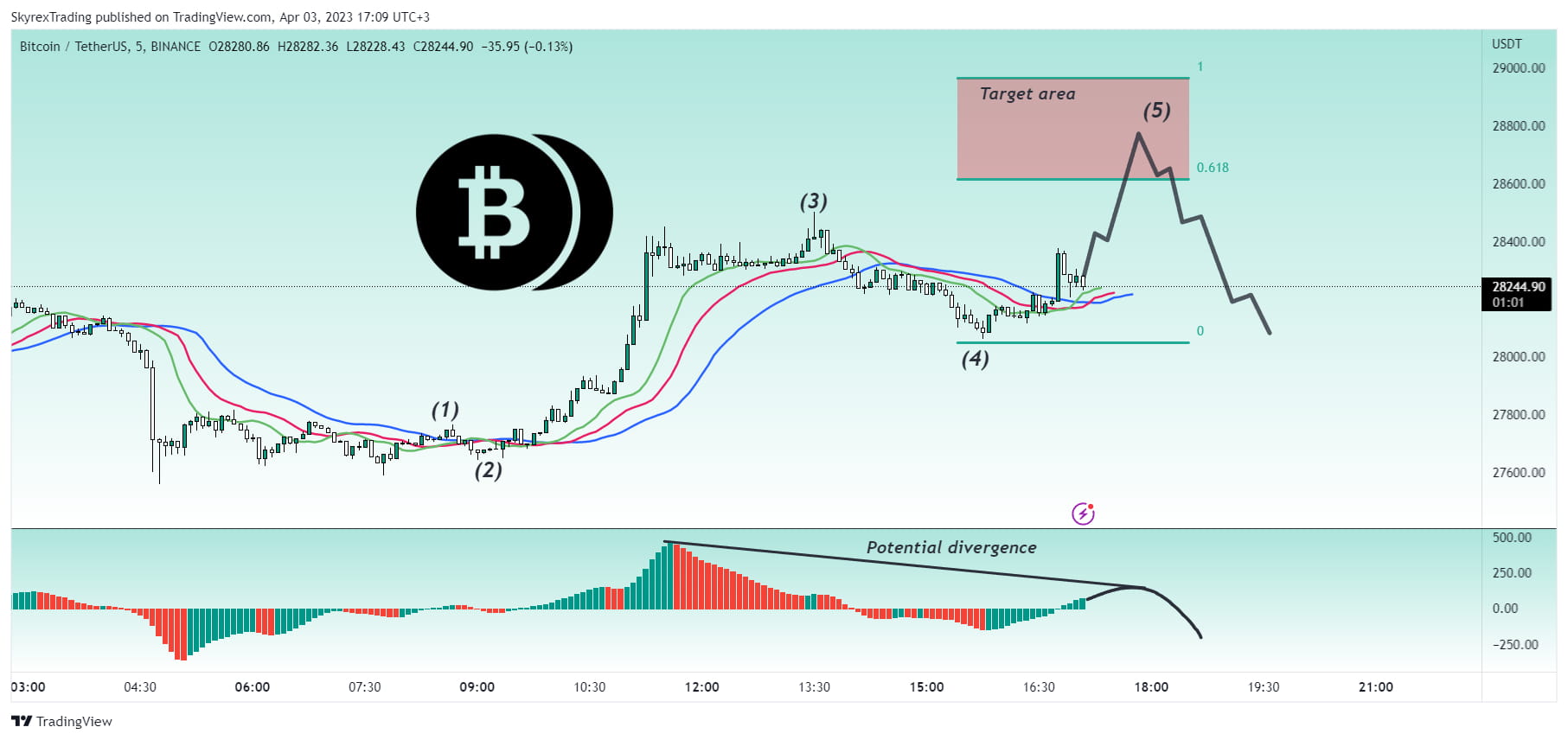 1 Btc Price In Pakistan Today
