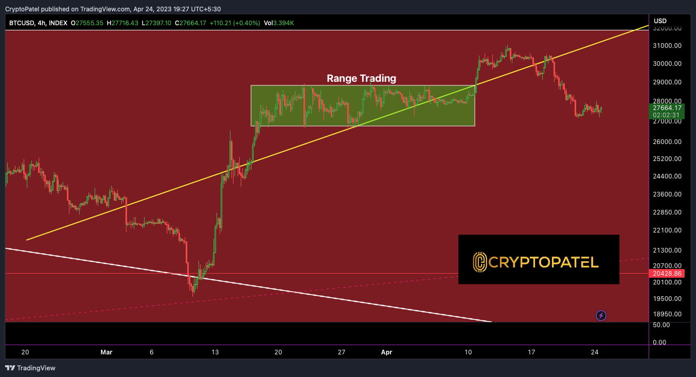 Range-Bound Trading: Types of Strategies for a Sideways Market | Official  CryptoPatel on Binance Square