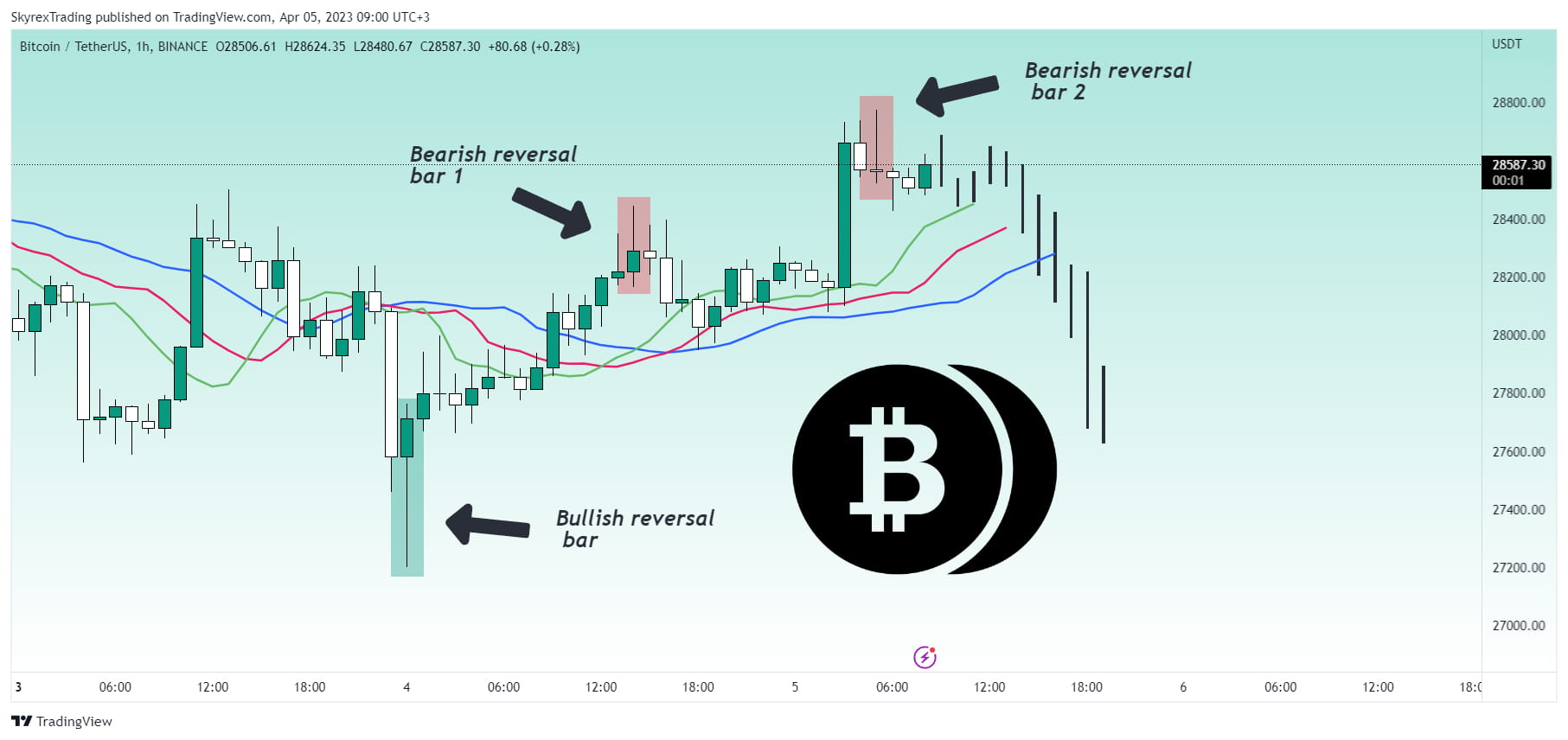skyrexio-on-binance-feed-bitcoin-analysis-update-binance-feed