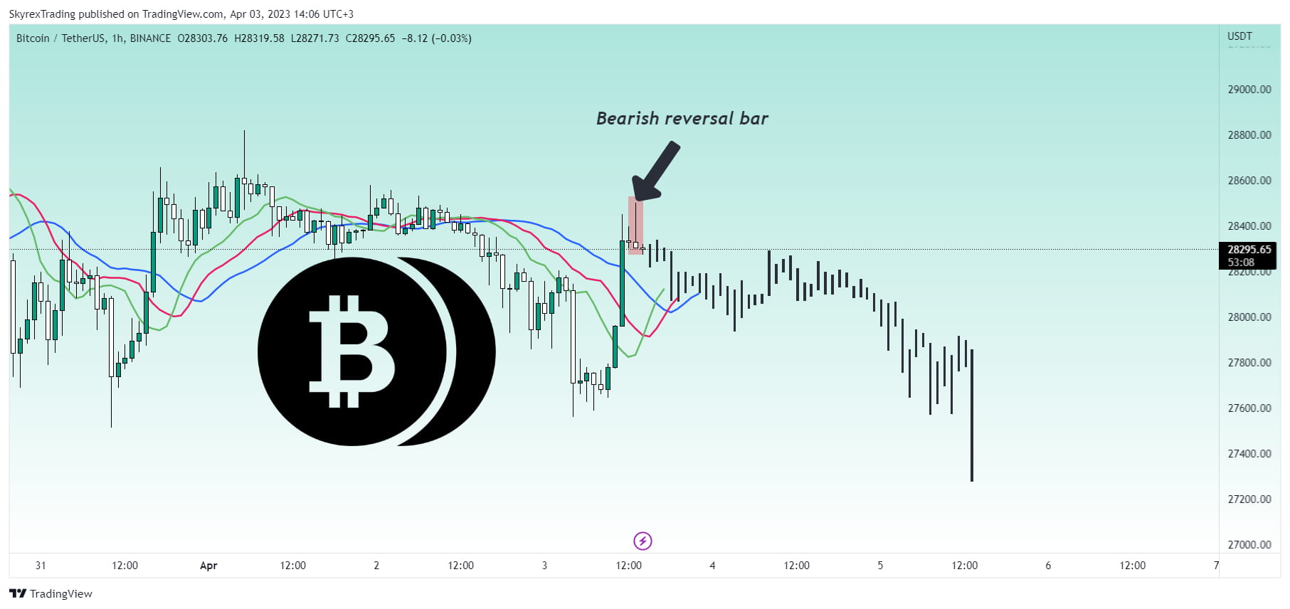 Re-opened short on #BTC due to bearish reversal bar on 1h + | Skyrex on ...
