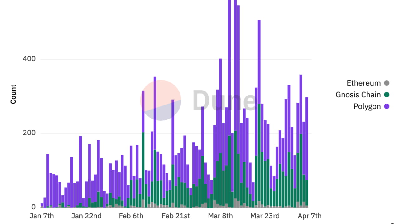 Market Analytics By Dune Digest | HanBin on Binance Square